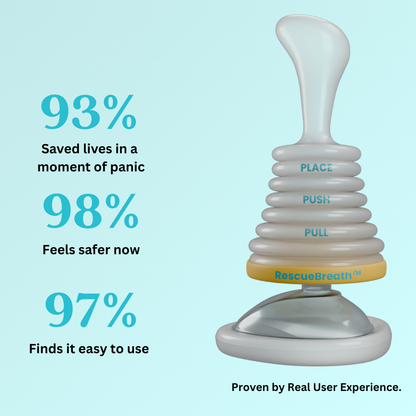 Rescue Breath™ Device